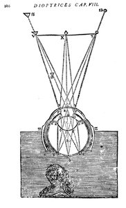 ビジョンのデカルトの説明、1692